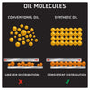 MANNOL LONGLIFE 508 / 509 (MN7722-5) 0W-20 *ACEA C5 * FULLY SYNTHETIC * 5 LITRE * CAR ENGINE OILS | PICKUP